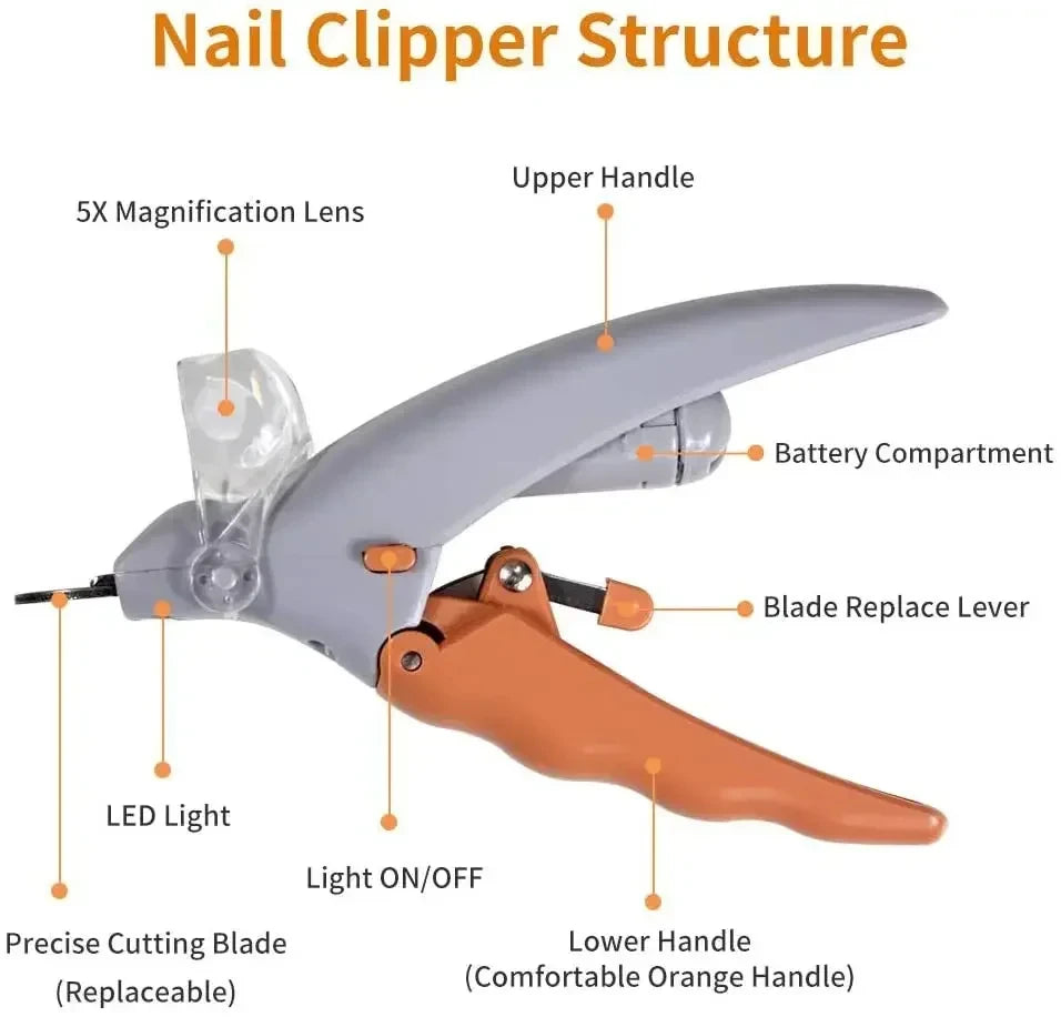 PawCare Professional LED Pet Nail Clipper | Safe Precision Grooming for Cats & Dogs
